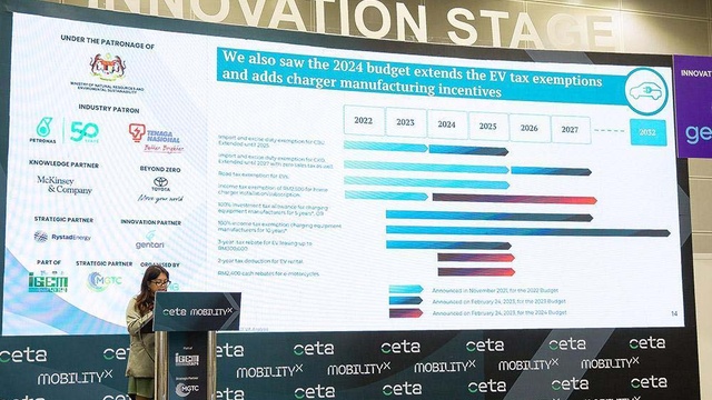 IGEM 2024 Innovation Stage 2 — 8